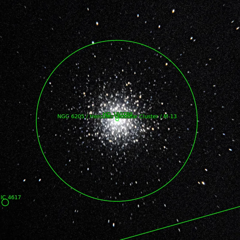 Annotation around M13