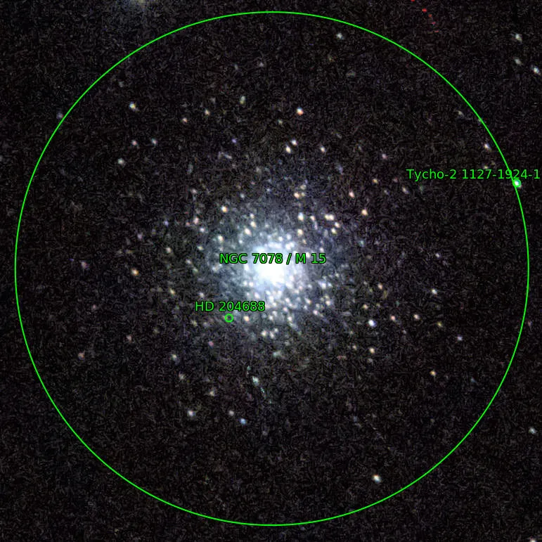Annotation around M15