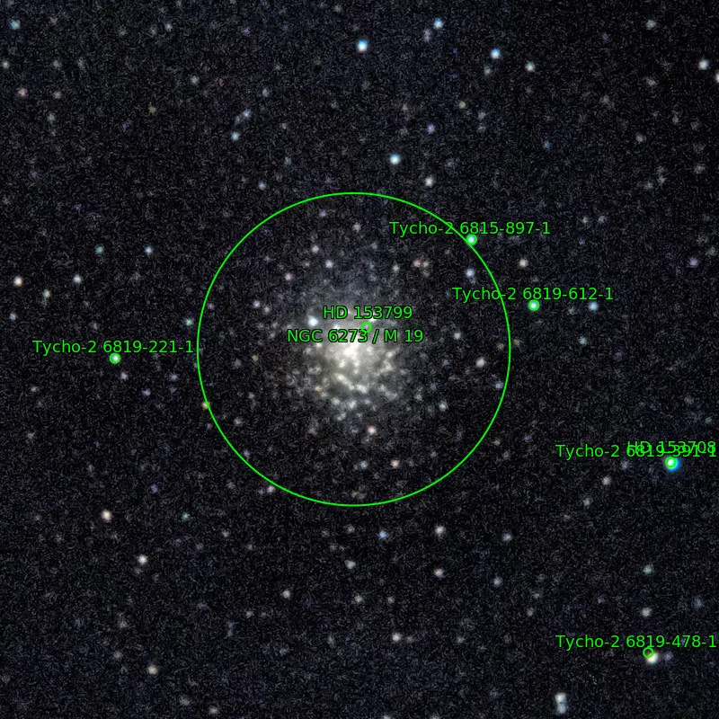 Annotation around M19