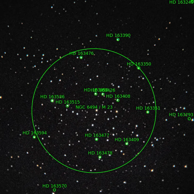 Annotation around M23