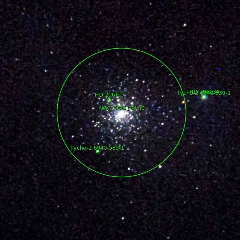 Annotation around M30