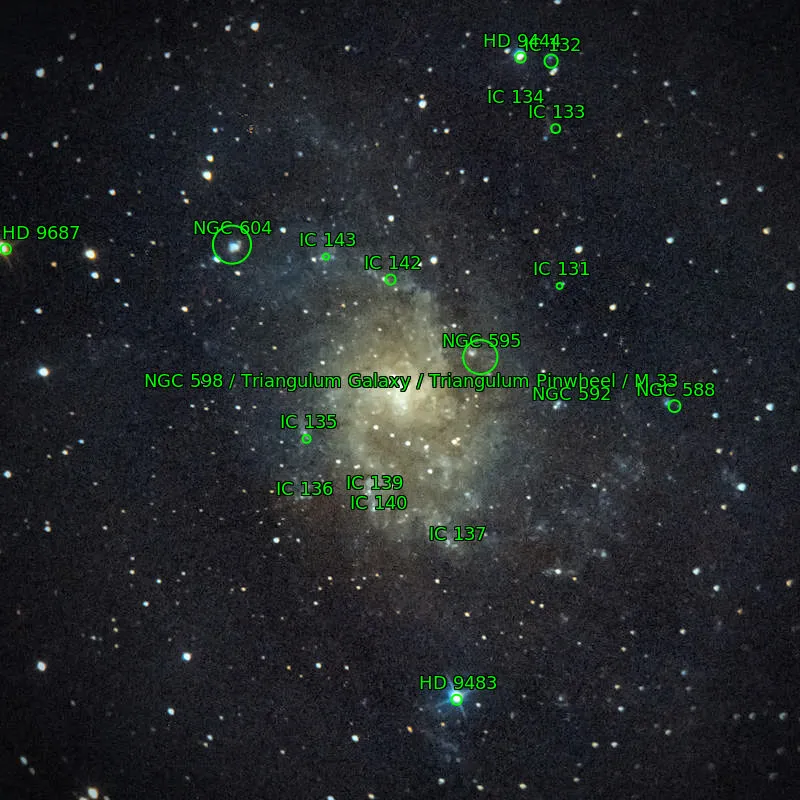 Annotation around M33