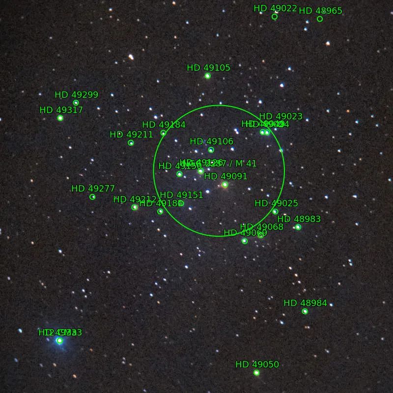 Annotation around M41