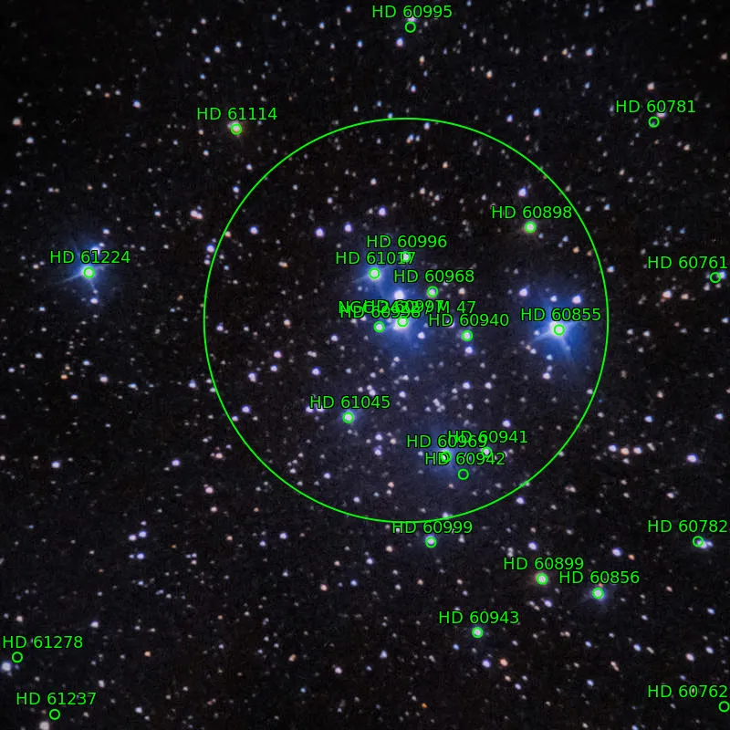 Annotation around M47
