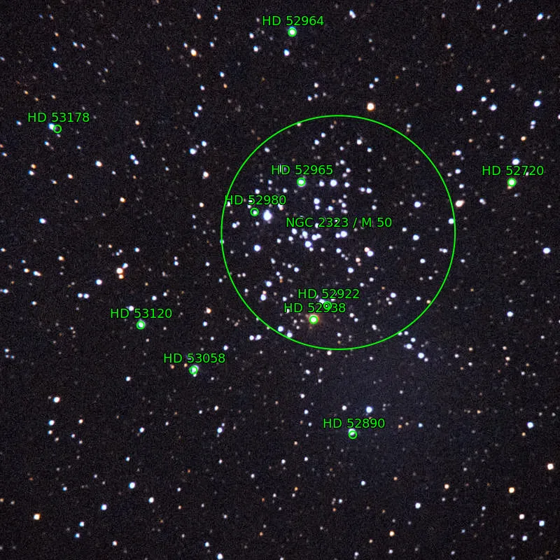 Annotation around M50