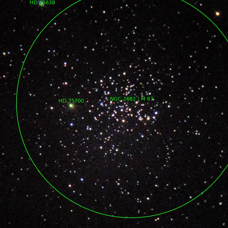 Annotation around M67