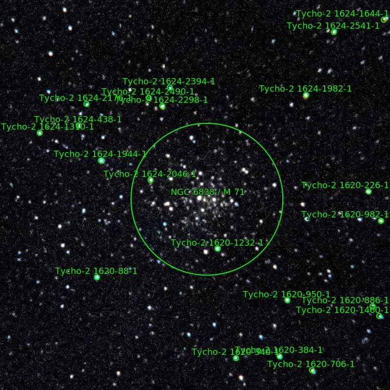 Annotation around M71