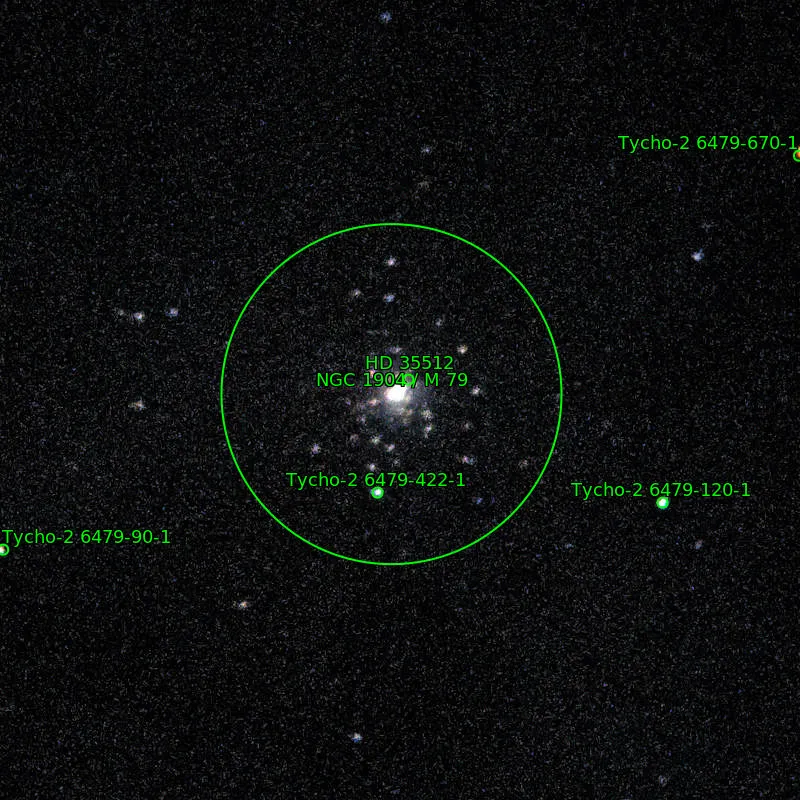 Annotation around M79