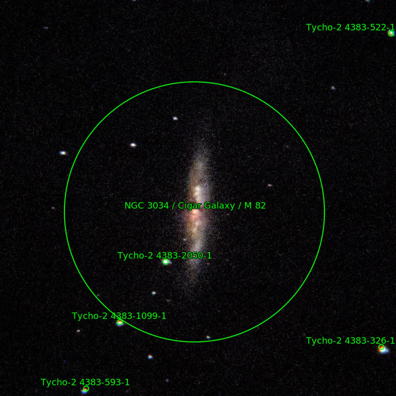 Annotation around M82