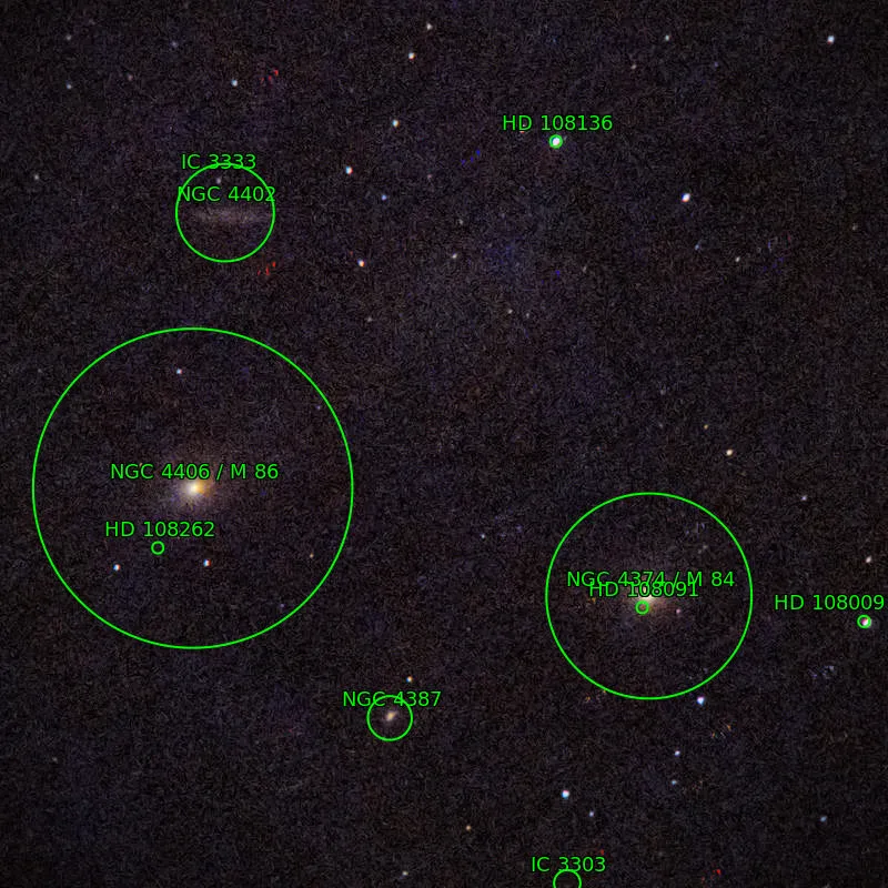 Annotation around M4 and M86