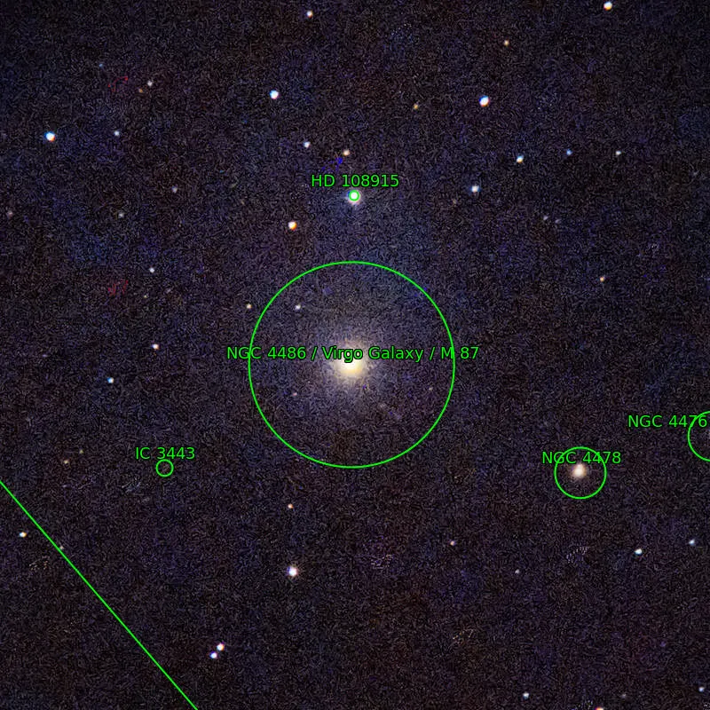 Annotation around M87