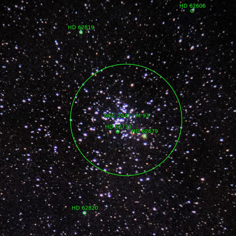 Annotation around M93