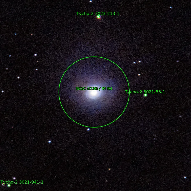 Annotation around M94