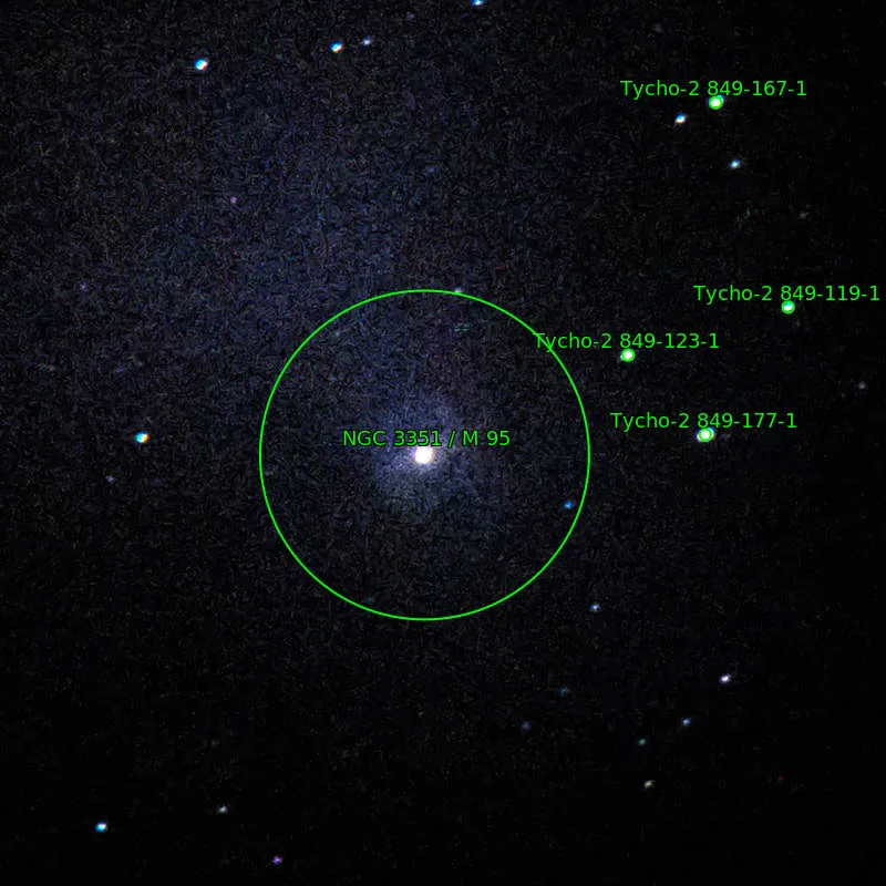 Annotation around M95