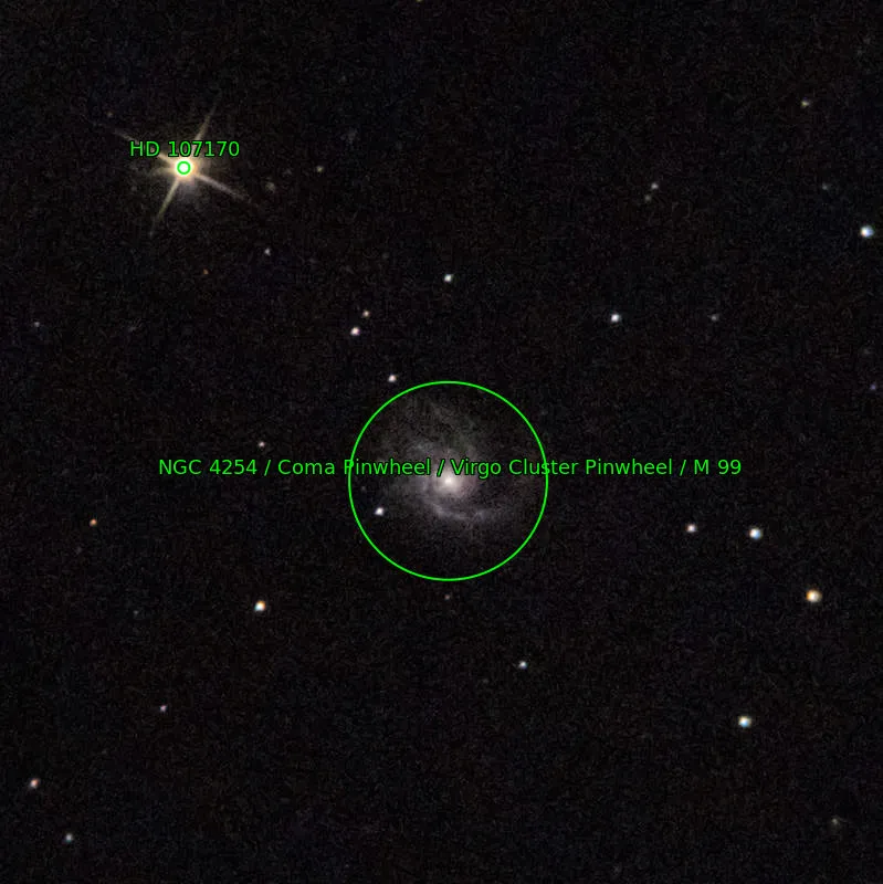 Annotation around M99