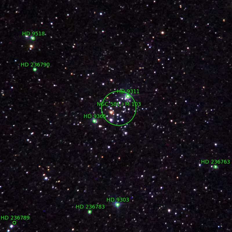 Annotation around M103