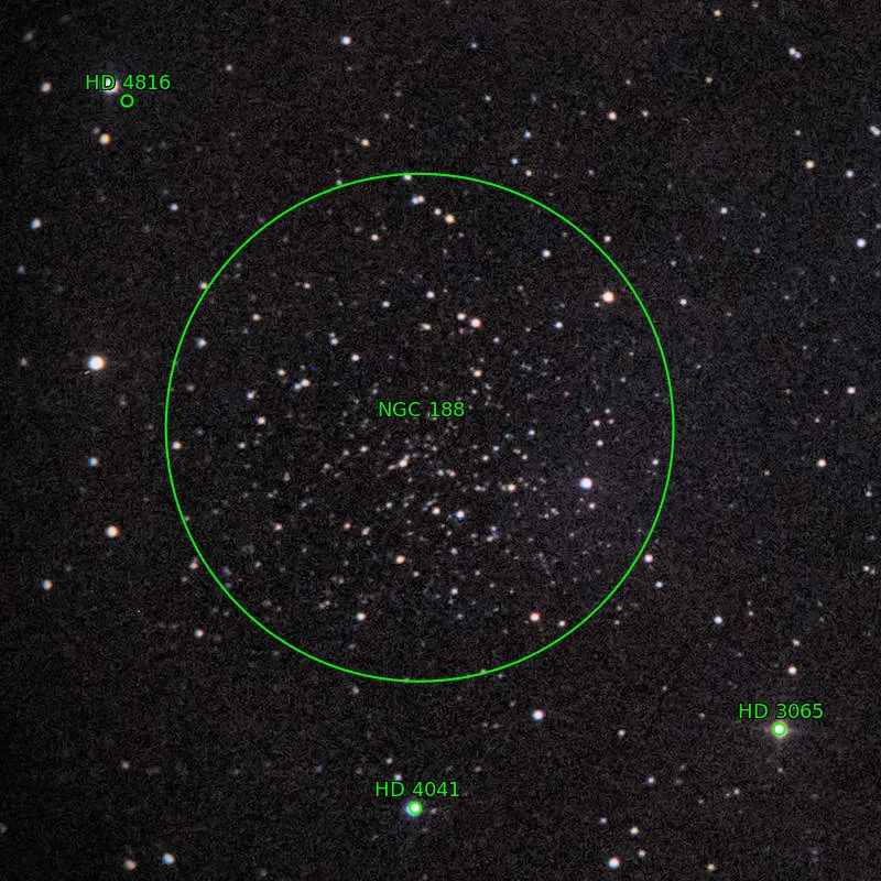 Annotation around NGC188