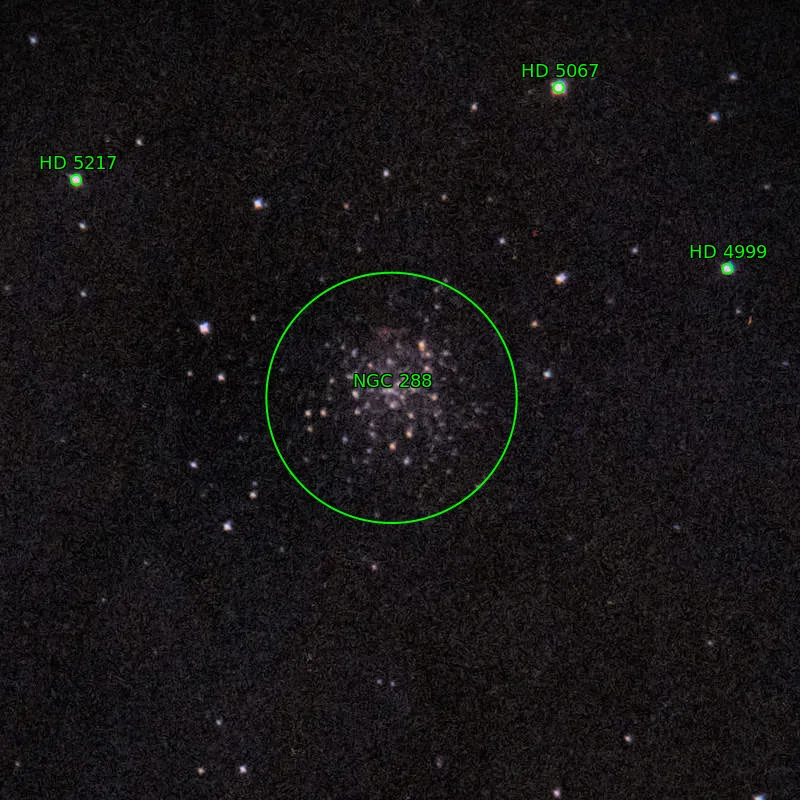 Annotation around NGC288