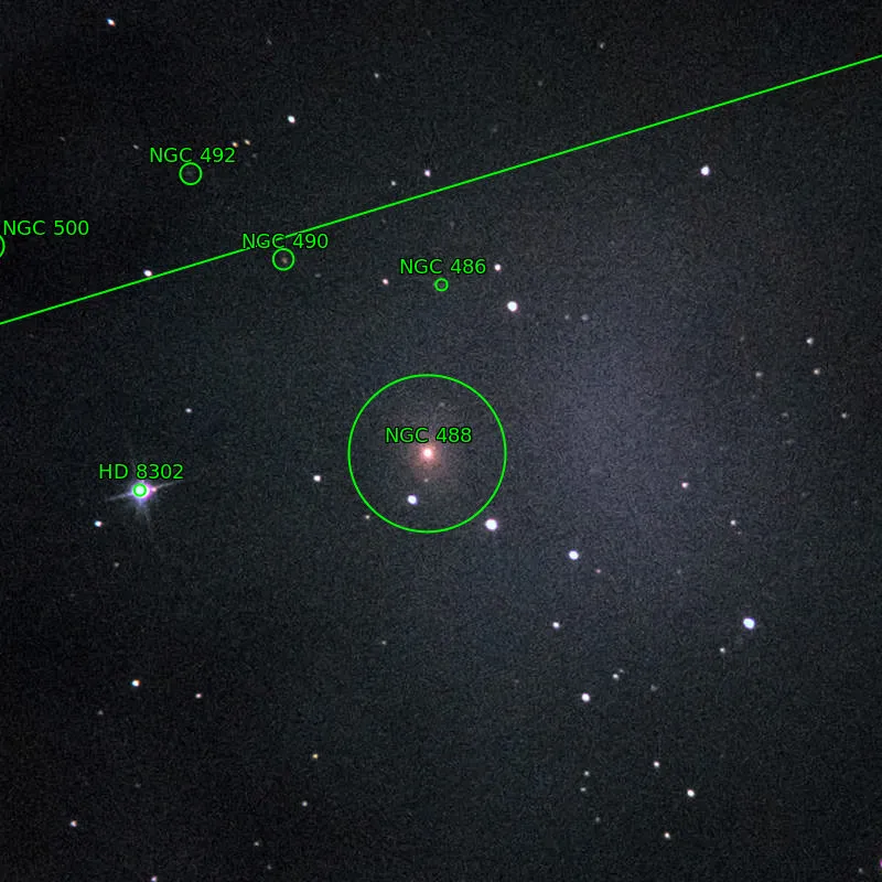 Annotation around NGC488
