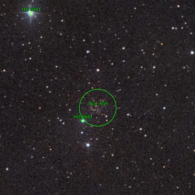 Annotation around NGC609