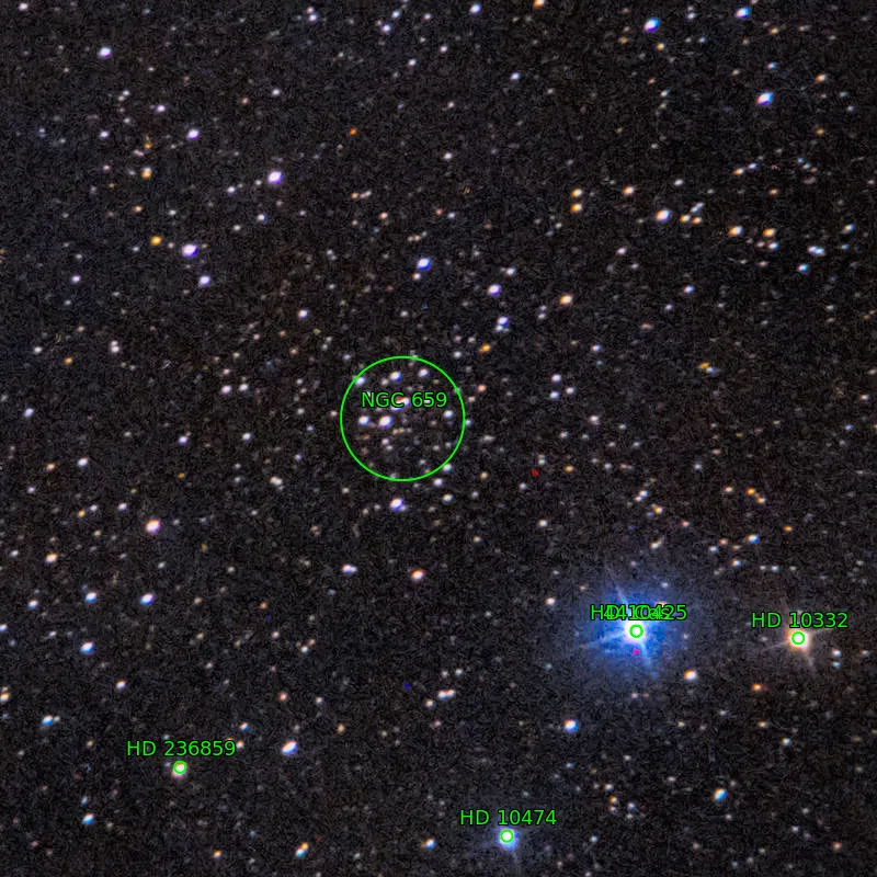 Annotation around NGC659