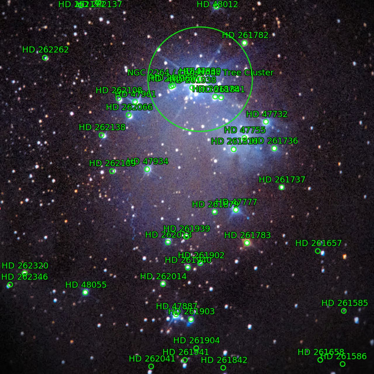 Annotation around NGC2264