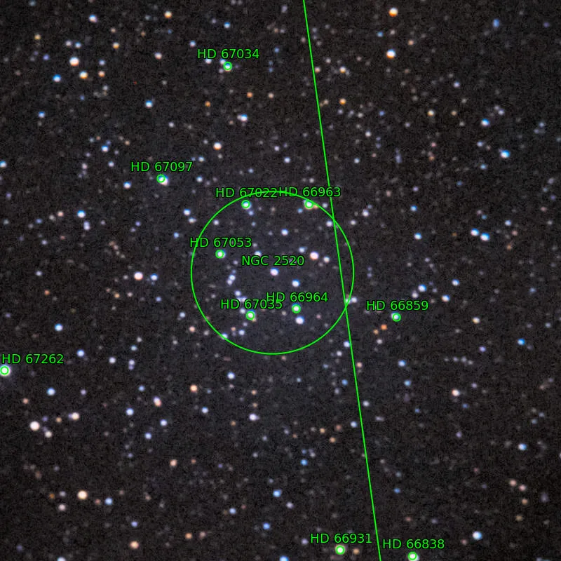 Annotation around NGC2520