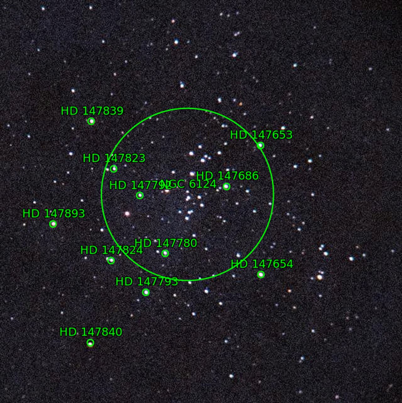 Annotation around NGC6124