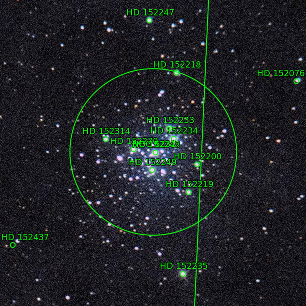 Annotation around NGC6231