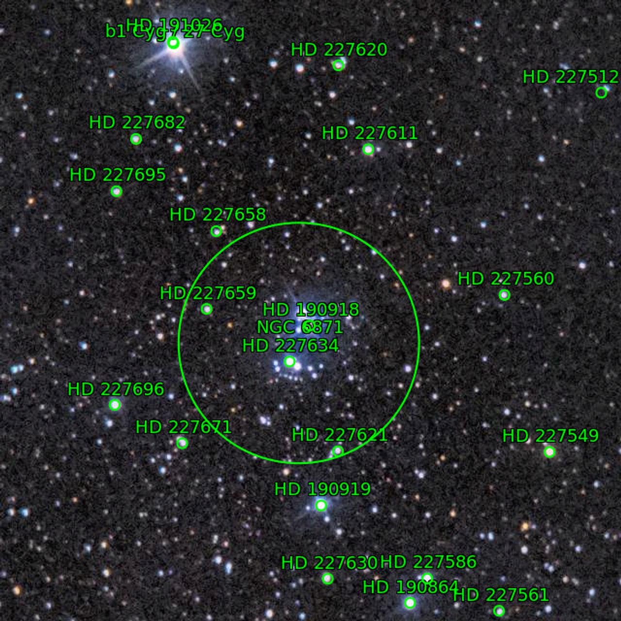 Annotation around NGC6871